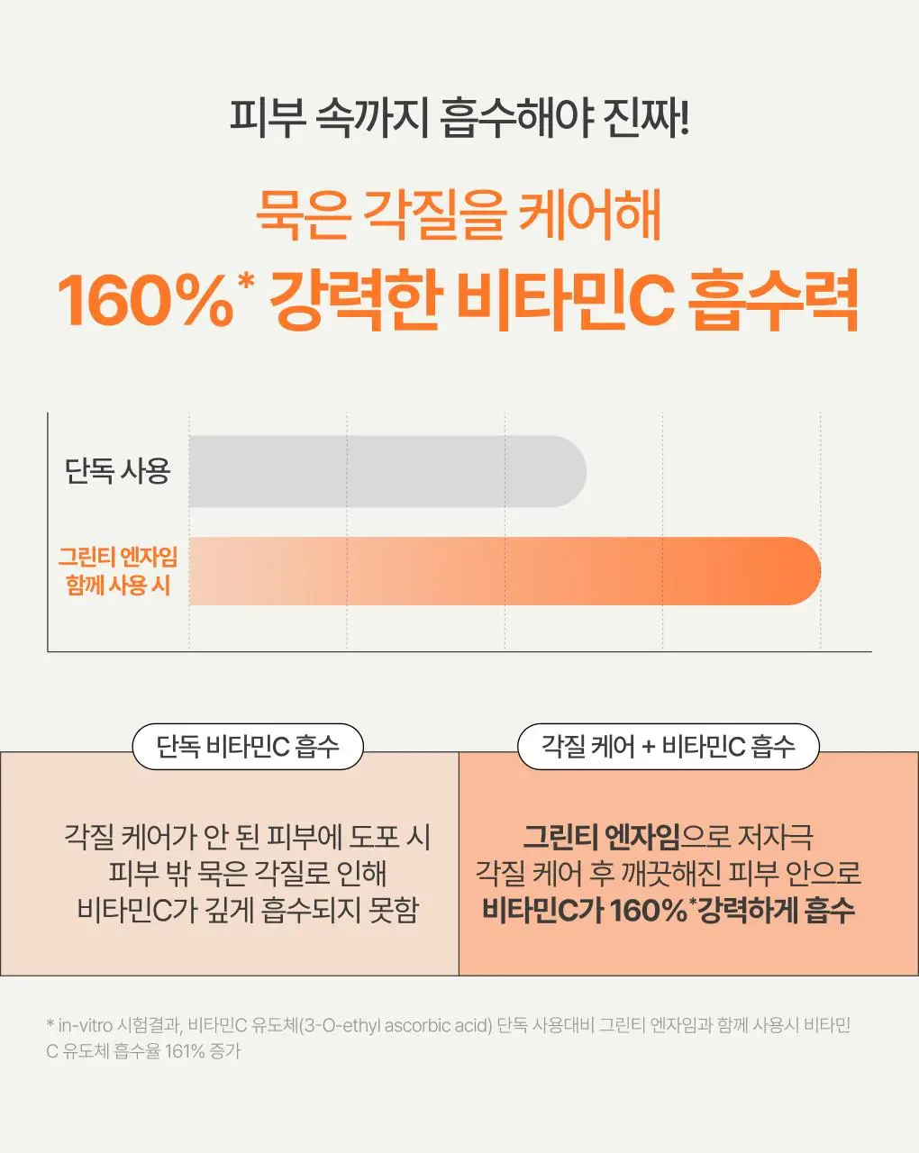 [톤업광채] 이니스프리 비타민C 캡슐 세럼 30ml 기획 (+10ml) 상세페이지 17